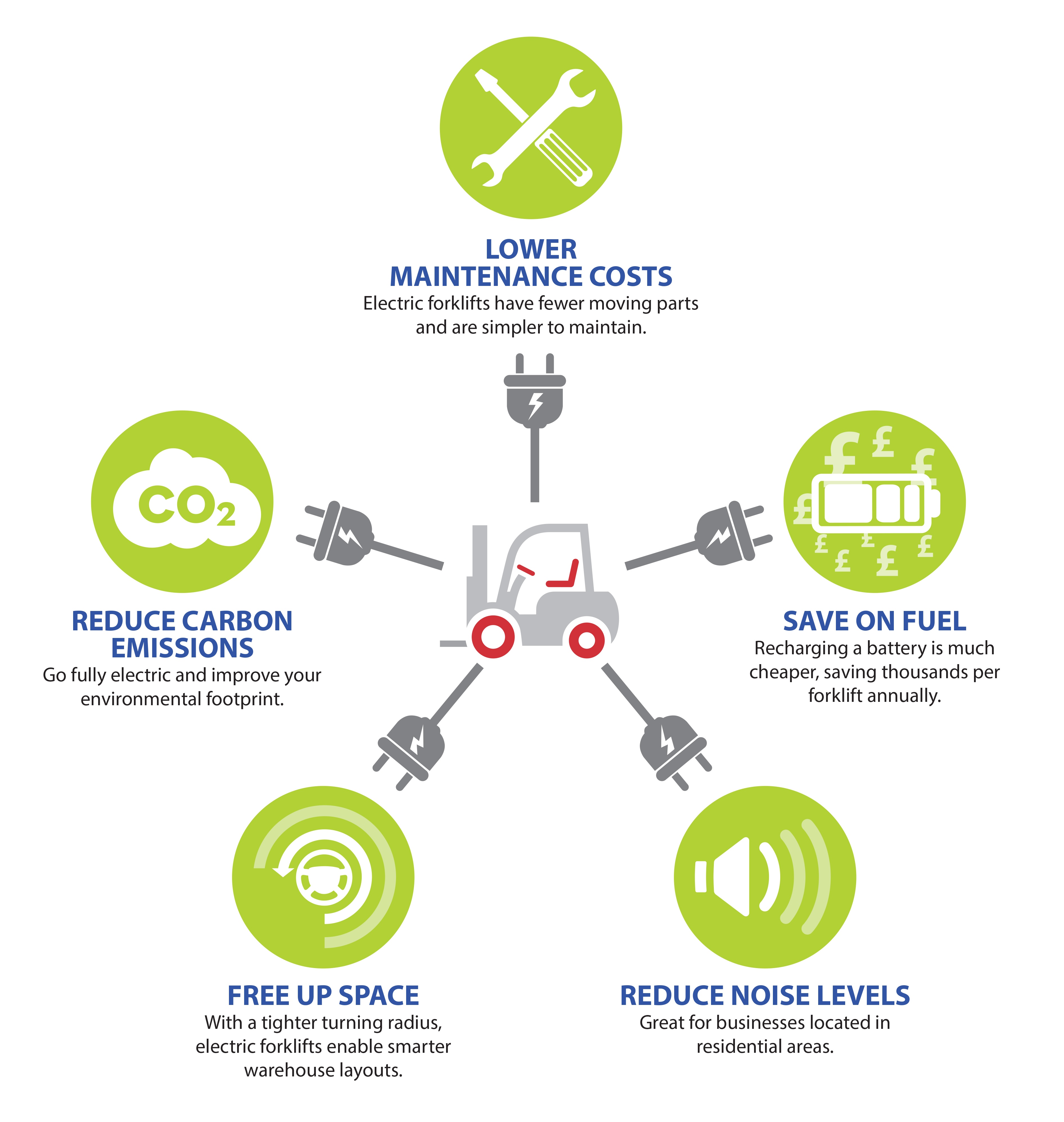 Benefits of switching to electric forklifts