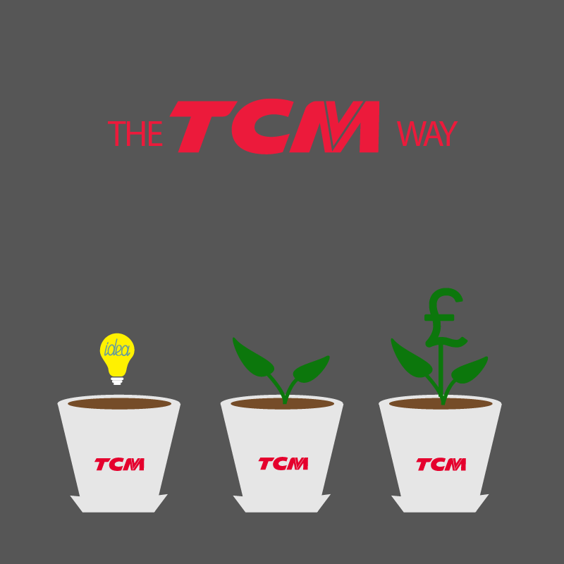 The TCM Way diagram