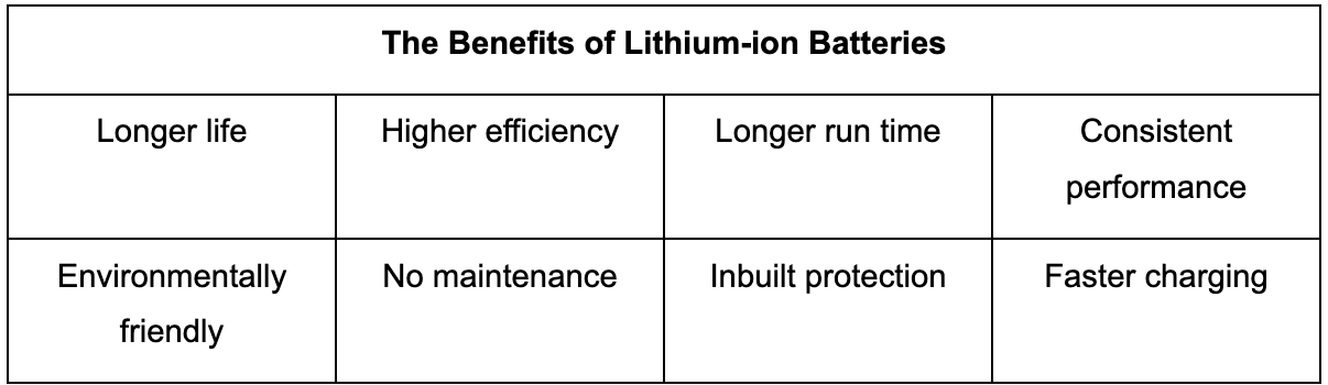 Table showing the benefits of lithium-ion batteries